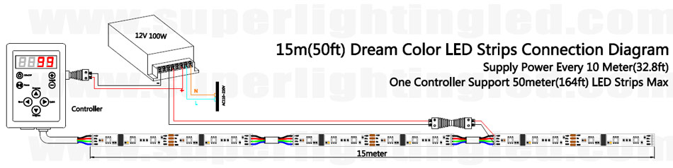 how to use lpd6803 led controller to connect 164ft addressable led strips